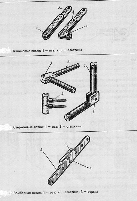 Из чего состоит шарнир дверной