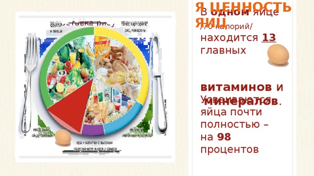 ПИТАТЕЛЬНАЯ ЦЕННОСТЬ ЯИЦ Вставка рисунка В одном яйце /70 калорий/ находится 13 главных Усваиваются яйца почти полностью – на  98 процентов витаминов и   минералов . 