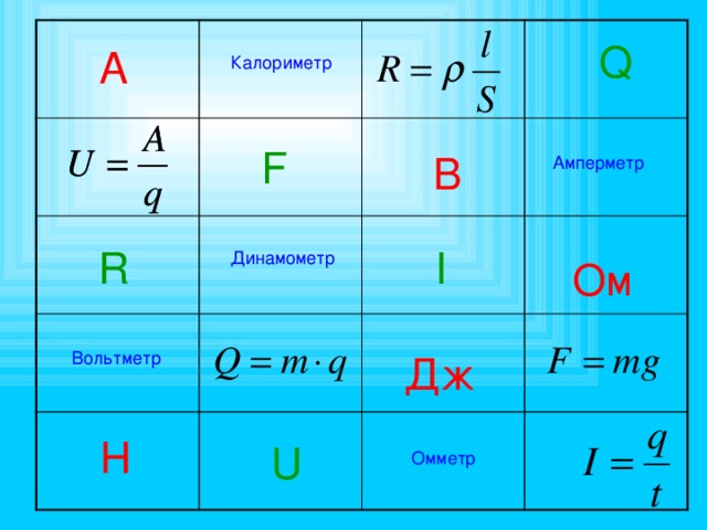 Q А Калориметр F В Амперметр I R Динамометр Ом Дж Вольтметр Н U Омметр 