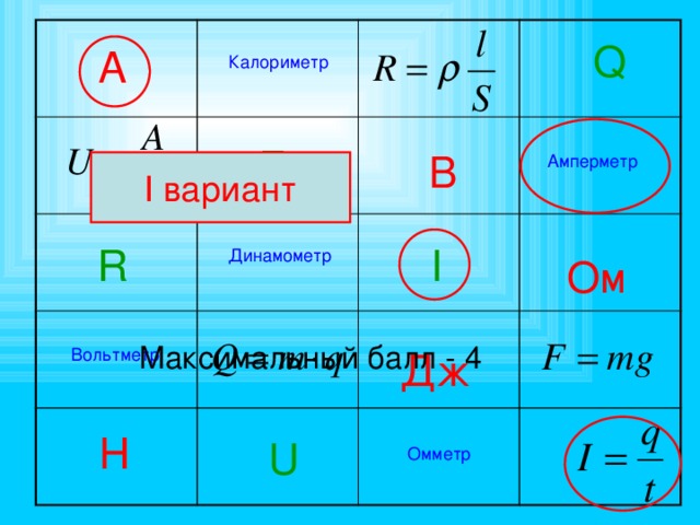 Q А Калориметр F В Амперметр I вариант I R Динамометр Ом Максимальный балл - 4 Вольтметр Дж Н U Омметр 