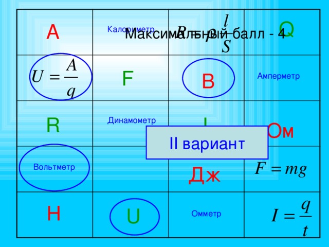 Q А Максимальный балл - 4 Калориметр F В Амперметр I R Динамометр Ом II вариант Вольтметр Дж Н U Омметр 