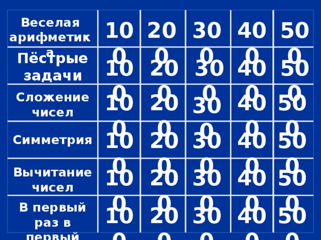 Веселая арифметика 100 200 500 300 400 Пёстрые задачи 300 500 200 400 100 Сложение чисел 500 200 100 400 300 400 500 100 200 300 Симметрия 400 200 Вычитание чисел 300 500 100 В первый раз в первый класс 500 400 300 200 100