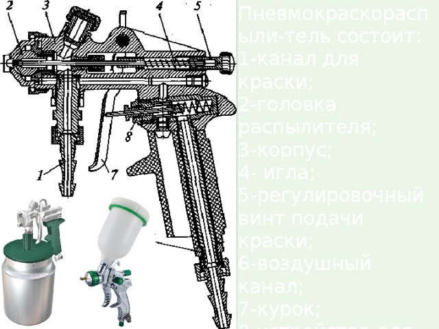 Пневмо краскораспыли-тель состоит: 1-канал для краски; 2-головка распылителя; 3-корпус; 4- игла; 5-регулировочный винт подачи краски; 6-воздушный канал; 7-курок; 8-устройство для регулировки подачи воздуха. 