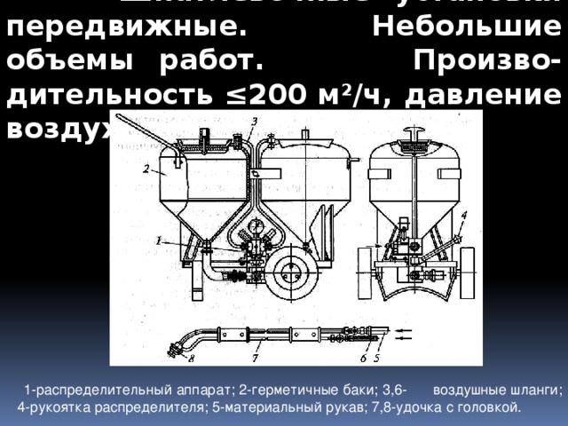   Шпатлевочные установки передвижные. Небольшие объемы работ. Произво-дительность ≤200 м 2 /ч, давление воздуха 0,7 МПа. 1-распределительный аппарат; 2-герметичные баки; 3,6- воздушные шланги; 4-рукоятка распределителя; 5-материальный рукав; 7,8-удочка с головкой. 