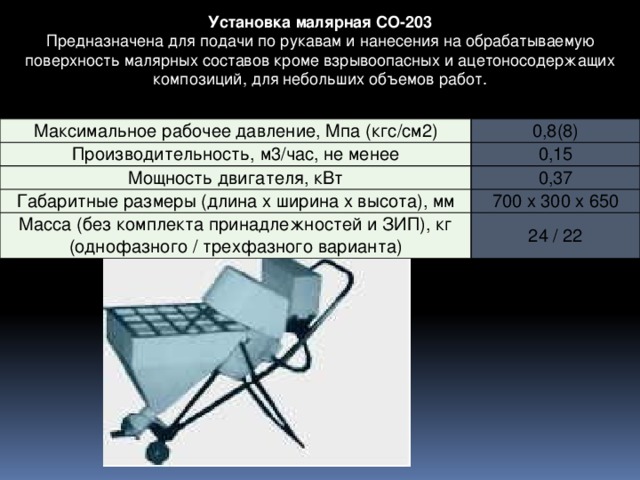 Установка малярная СО-203 Предназначена для подачи по рукавам и нанесения на обрабатываемую поверхность малярных составов кроме взрывоопасных и ацетоносодержащих композиций, для небольших объемов работ.   Максимальное рабочее давление, Мпа (кгс/см2) 0,8(8) Производительность, м3/час, не менее 0,15 Мощность двигателя, кВт 0,37 Габаритные размеры (длина х ширина х высота), мм 700 х 300 х 650 Масса (без комплекта принадлежностей и ЗИП), кг (однофазного / трехфазного варианта) 24 / 22 