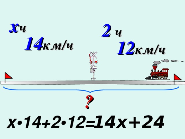 x ч 2 ч 14 км/ч 12 км/ч ? № 418. Математика 5 класс. Н.Я.Виленкин. x •1 4 +2• 12 = 14x + 24