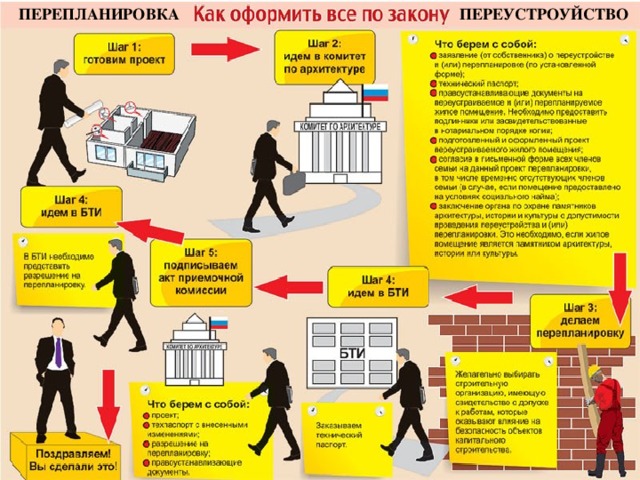  ПЕРЕПЛАНИРОВКА ПЕРЕУСТРОУЙСТВО 
