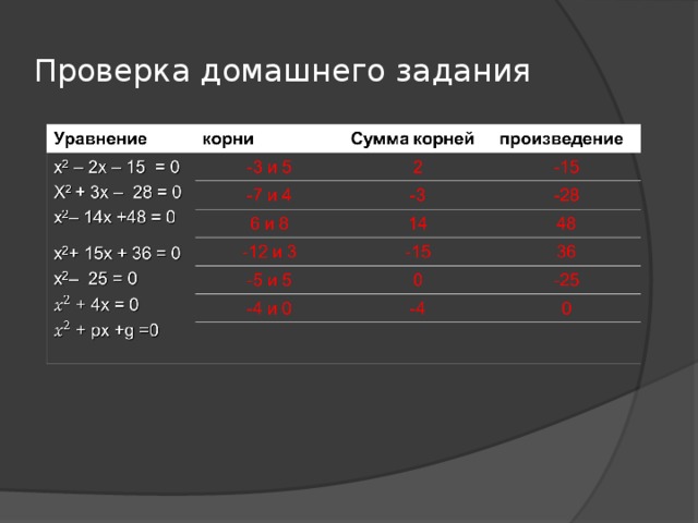 Проверка домашнего задания  