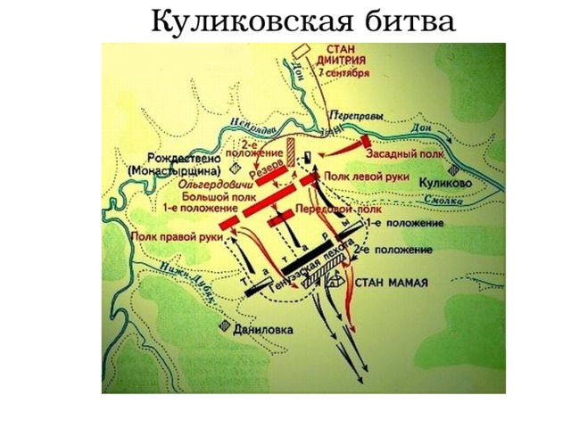 Куликовская битва  