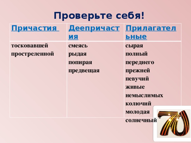 Проверьте себя! Причастия Деепричастия тосковавшей Прилагательные простреленной смеясь рыдая сырая попирая полный переднего предвещая прежней певучий живые немыслимых колючий молодая солнечный 