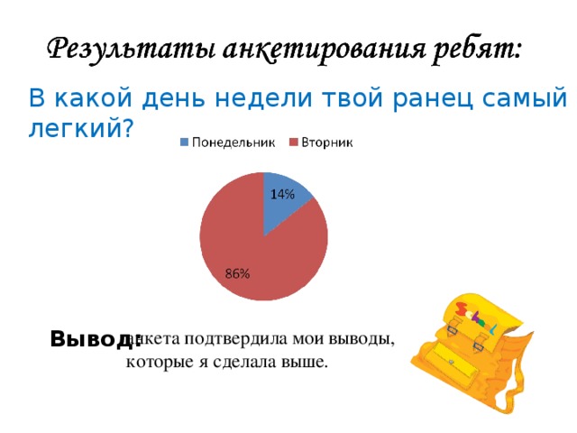 В какой день недели твой ранец самый легкий? Вывод: анкета подтвердила мои выводы, которые я сделала выше. 