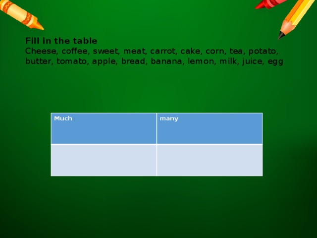 Fill in the table  Cheese, coffee, sweet, meat, carrot, cake, corn, tea, potato, butter, tomato, apple, bread, banana, lemon, milk, juice, egg    Much many