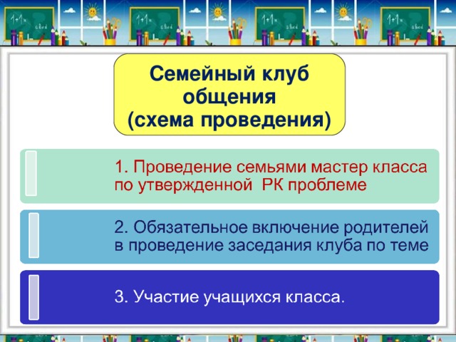 Семейный клуб общения (схема проведения)  