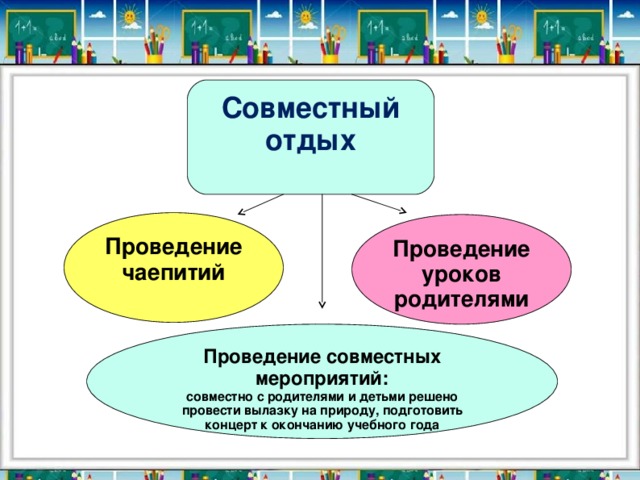 Совместный отдых Проведение чаепитий Проведение уроков родителями Проведение совместных мероприятий: совместно с родителями и детьми решено провести вылазку на природу, подготовить концерт к окончанию учебного года  
