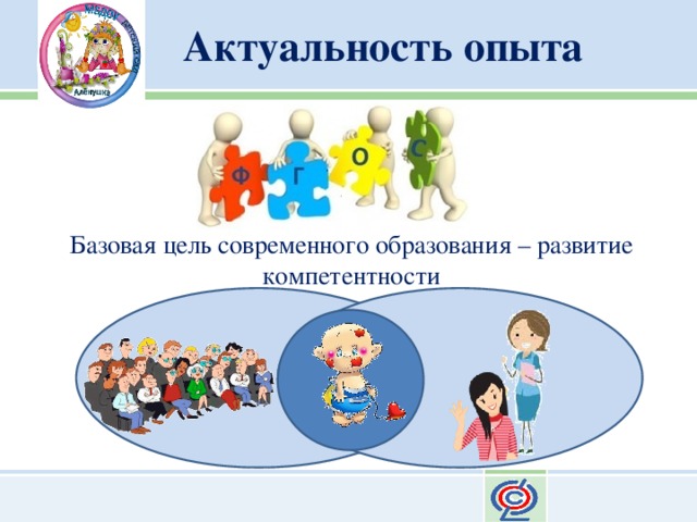 Актуальность опыта Базовая цель современного образования – развитие компетентности  