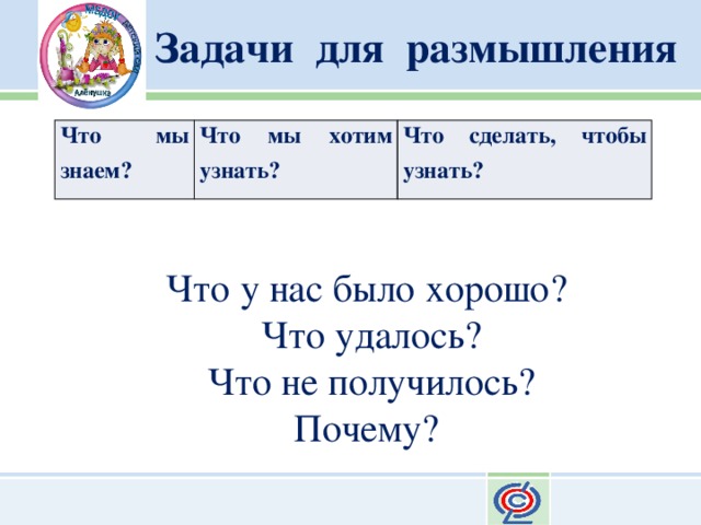 Задачи для размышления   Что мы знаем? Что мы хотим узнать? Что сделать, чтобы узнать? Что у нас было хорошо?  Что удалось?  Что не получилось? Почему? 