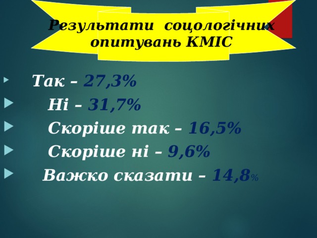 Результати соцологічних  опитувань КМІС  Так – 27,3%  Ні – 31,7%  Скоріше так – 16,5%  Скоріше ні – 9,6%  Важко сказати – 14,8 % 