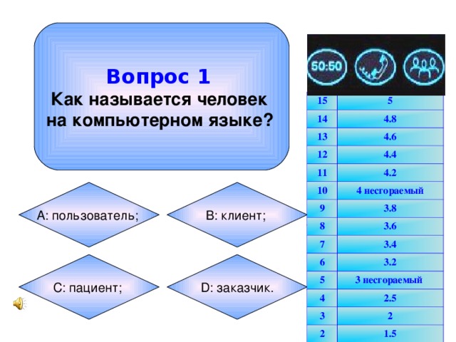 Вопрос 1  Как называется человек на компьютерном языке?  15 5 14 4.8 13 12 4.6 4.4 11 4.2 10 4 несгораемый 9 8 3.8 3.6 7 3.4 6 3.2 5 3 несгораемый 4 2.5 3 2 2 1.5 1 1 А: пользователь;  B: клиент;   D: заказчик.  C: пациент;
