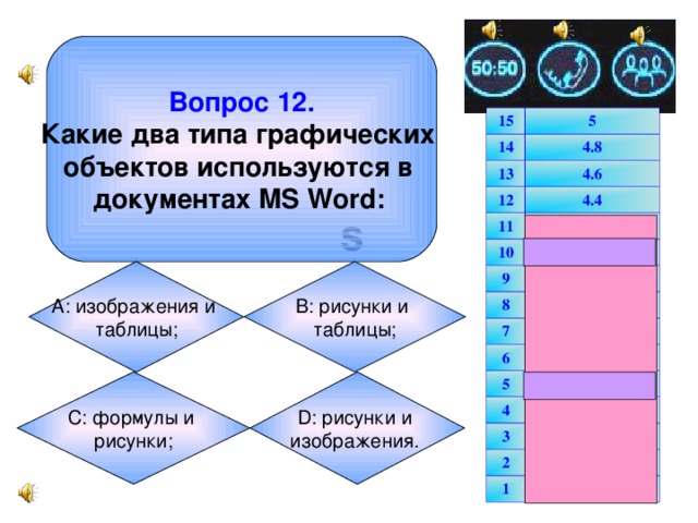 Вопрос 12. Какие два типа графических объектов используются в документах MS Word:  15 5 14 4.8 13 4.6 12 4.4 11 4.2 10 4 несгораемый 9 8 3.8 3.6 7 3.4 6 3.2 5 3 несгораемый 4 2.5 3 2 2 1 1.5 1 s В: рисунки и таблицы; А: изображения и таблицы; С: формулы и рисунки; D: рисунки и изображения.