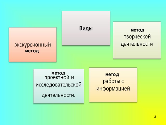 метод метод метод метод  
