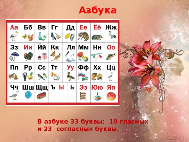  Азбука В азбуке 33 буквы: 10 гласных и 23 согласных буквы . 