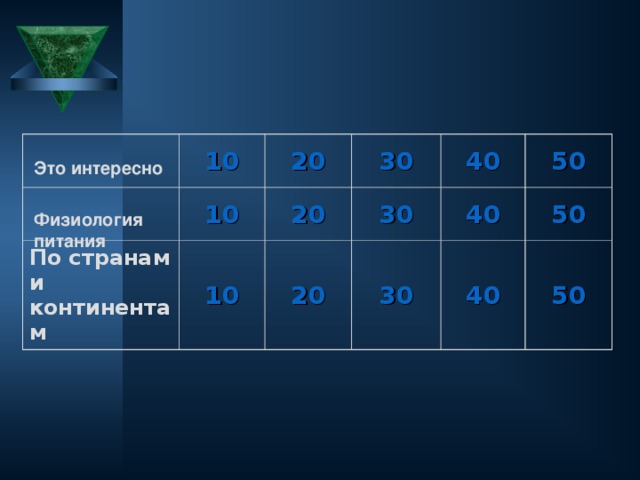 Это интересно  10 10 20 По странам и континентам  10 20 30 30 40 20 50 40 30 50 40 50 Физиология питания