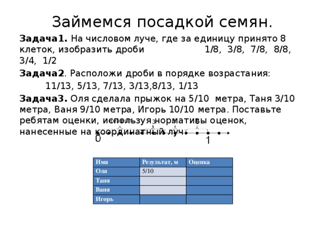Займемся посадкой семян.   Задача1. На числовом луче, где за единицу принято 8 клеток, изобразить дроби 1/8, 3/8, 7/8, 8/8, 3/4, 1/2 Задача2 . Расположи дроби в порядке возрастания:  11/13, 5/13, 7/13, 3/13,8/13, 1/13 Задача3. Оля сделала прыжок на 5/10 метра, Таня 3/10 метра, Ваня 9/10 метра, Игорь 10/10 метра. Поставьте ребятам оценки, используя нормативы оценок, нанесенные на координатный луч Имя Оля Результат, м Оценка 5/10 Таня   Ваня   Игорь           