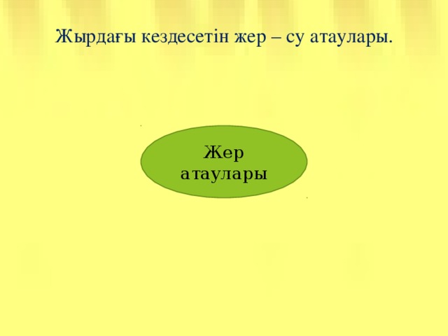 Жырдағы кездесетін жер – су атаулары. Жер атаулары 