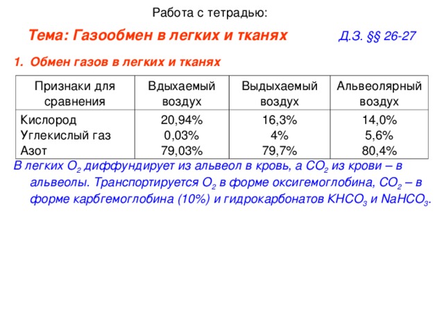 Презентация 8 класс газообмен в легких и тканях