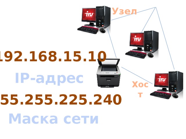 Узел 192.168.15.10 IP-адрес Хост 255.255.225.240 Маска сети 