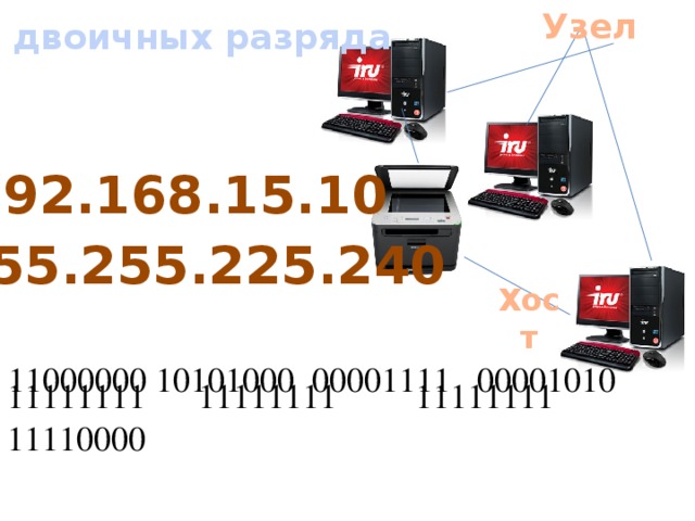 Узел 32 двоичных разряда 192.168.15.10 255.255.225.240 Хост 11000000 10101000 00001111 00001010 11111111 11111111 11111111 11110000 