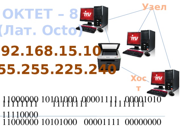Узел ОКТЕТ – 8 (Лат. Octo) 192.168.15.10 255.255.225.240 Хост 11000000 10101000 00001111 00001010 11111111 11111111 11111111 11110000 11000000 10101000 00001111 00000000 