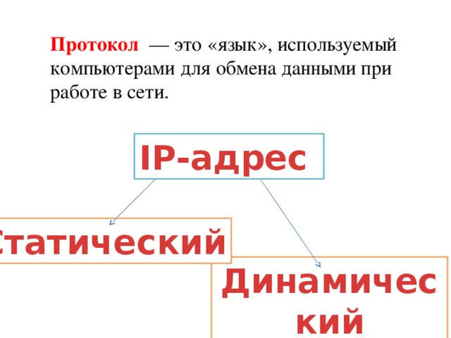 Протокол  — это «язык», используемый компьютерами для обмена данными при работе в сети. IP-адрес Статический Динамический 