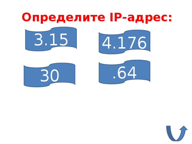 Определите IP-адрес: 3.15 4.176 .64 30 
