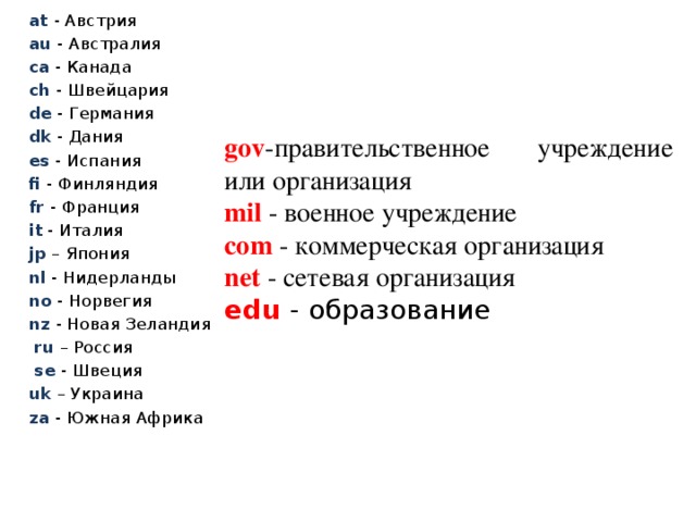 at - Австрия  au - Австралия  ca - Канада  ch - Швейцария  de - Германия  dk - Дания  es - Испания  fi - Финляндия  fr - Франция  it - Италия  jp – Япония nl - Нидерланды  no - Норвегия  nz - Новая Зеландия   ru – Россия  se - Швеция  uk – Украина za - Южная Африка gov -правительственное учреждение или организация   mil - военное учреждение   com - коммерческая организация   net - сетевая организация   edu - образование 