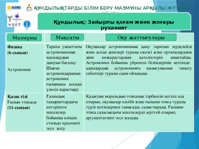 Ұлттық Құндылықтар Эссе Ұлттық Құндылықтар Эссе