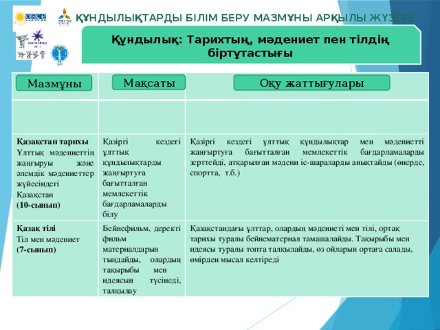 Қазіргі Қоғамдағы Мәдениет Пен Өнер Құндылықтары Эссе Қазіргі Қоғамдағы Мәдениет Пен Өнер Құндылықтары Эссе