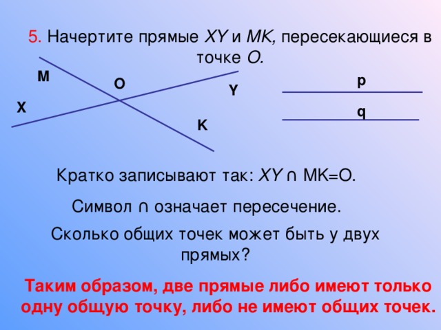 5. Начертите прямые XY и МК, пересекающиеся в точке О. M p O Y X q K Кратко записывают так: XY ∩ MK=O. Символ ∩ означает пересечение. Сколько общих точек может быть у двух прямых? Таким образом, две прямые либо имеют только одну общую точку, либо не имеют общих точек. 