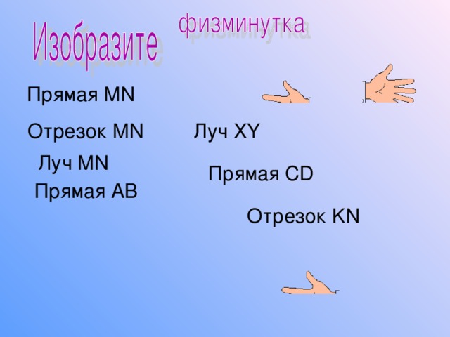 Прямая MN Луч XY Отрезок MN Луч MN Прямая CD Прямая AB Отрезок KN 