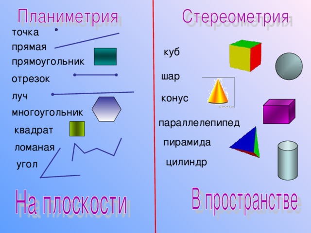 точка прямая куб прямоугольник шар отрезок луч конус многоугольник параллелепипед квадрат пирамида ломаная цилиндр угол 