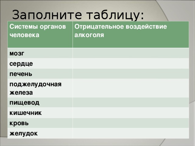 Заполните таблицу: Системы органов человека Отрицательное воздействие алкоголя мозг сердце печень поджелудочная железа пищевод кишечник кровь желудок 