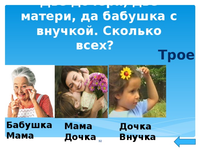Две дочери, две матери, да бабушка с внучкой. Сколько всех?  Трое Бабушка Мама Мама Дочка Дочка Внучка  