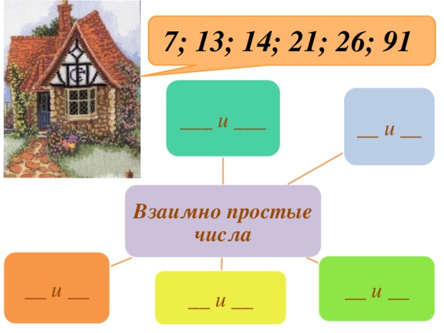 7; 13; 14; 21; 26; 91 ___ и ___ __ и __ Взаимно простые числа __ и __ __ и __ __ и __