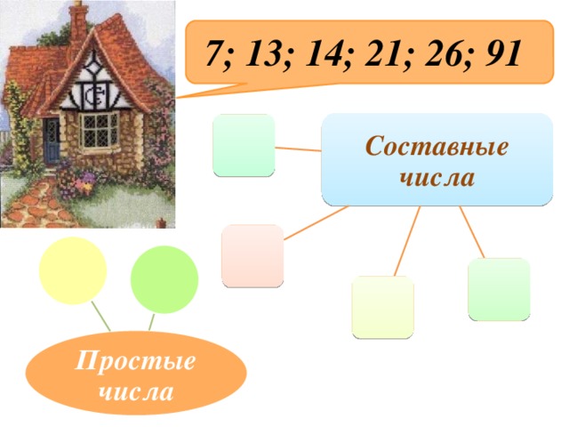 7; 13; 14; 21; 26; 91 Составные числа Простые числа 10