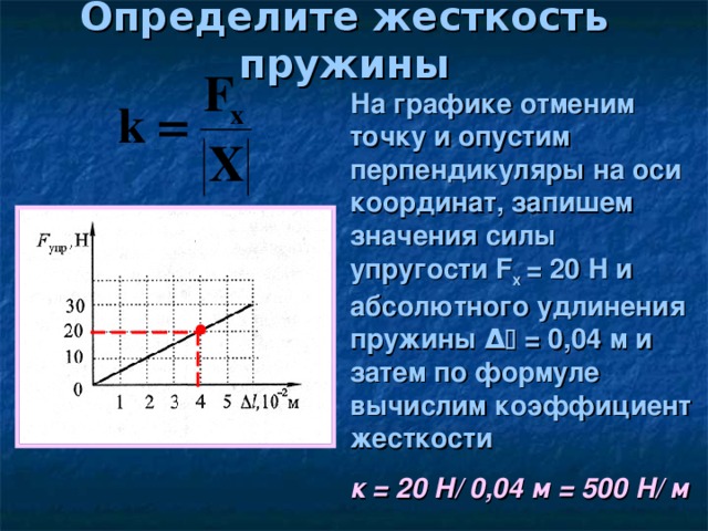 Пользуясь графиком определите жесткость тела в си