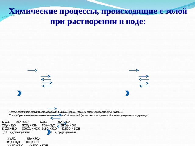 Химические процессы, происходящие с золой при растворении в воде:    Часть солей в воде нерастворима ( CaCO3 , CaSiO 3 , MgCO 3 , MgSiO 3 ) либо малорастворима ( CaSO 4 ).  Соли, образованные сильным основанием и слабой кислотой (каких много в древесной золе) подвергаются гидролизу:  K 2 C О 3   2K + + C О 3 2- K 3 P О 4    3K + + P О 4 3-  C О 3 2- + H 2 O HCO 3 - + OH - P О 4 3- + H 2 O HPO 4 2- + OH -  K 2 C О 3 + H 2 O KHCO 3 + KOH K 3 P О 4 + H 2 O K 2 HCO 3 + KOH   pH 7 , среда щелочная pH 7 , среда щелочная  Na 3 P О 4    3Na + + P О 4 3-   P О 4 3- + H 2 O HPO 4 2- + OH -    Na 3 P О 4 + H 2 O Na 2 HCO 3 + KOH    pH 7 , среда щелочная  