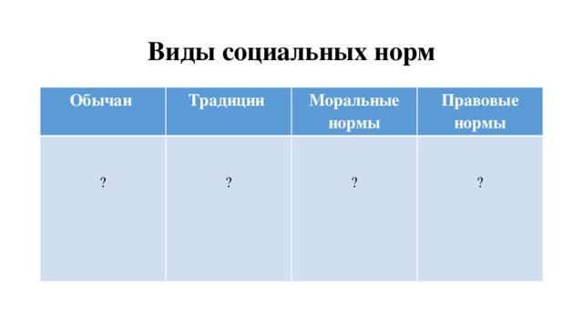 Виды социальных норм Обычаи Традиции Моральные нормы Правовые нормы ? ? ? ? 