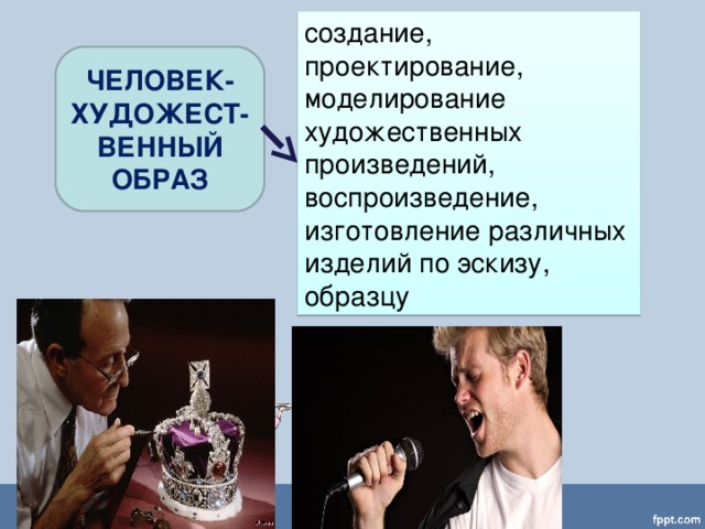 создание, проектирование, моделирование художественных произведений, воспроизведение, изготовление различных изделий по эскизу, образцу ЧЕЛОВЕК-ХУДОЖЕСТ- ВЕННЫЙ ОБРАЗ