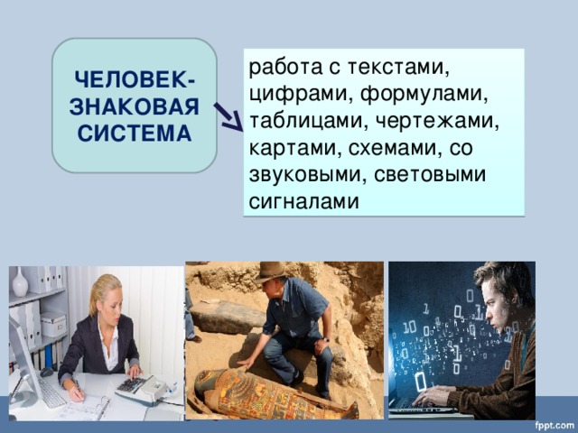 ЧЕЛОВЕК- ЗНАКОВАЯ СИСТЕМА работа с текстами, цифрами, формулами, таблицами, чертежами, картами, схемами, со звуковыми, световыми сигналами
