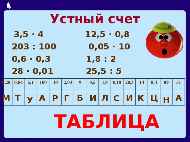 Устный счет 3,5 · 4  12,5 · 0,8 203 : 100 0,05 · 10 0,6 · 0,3 1,8 : 2 28 · 0,01 25,5 : 5    0,28 0,84 Т  5,1  100 А  10  2,03 9  0,5 Б 1,8 Л 0,18 20,3 14 И 8,4 Ц 09 51 А К М Р С Г И Н  У  ТАБЛИЦА